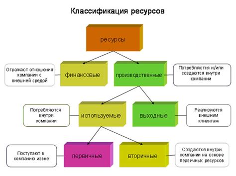 Бесплатные и широко доступные ресурсы в интернете