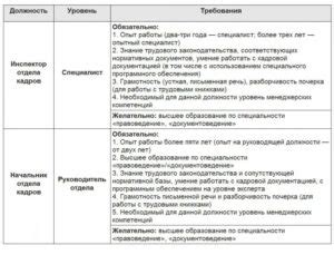 Бесподобные достижения выдающегося специалиста