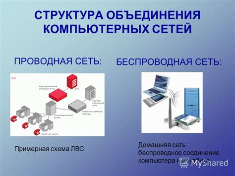 Беспроводное соединение: сущность и значение