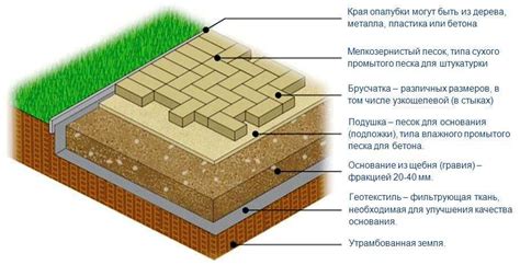 Бетонные компоненты для основания тротуарных плиток