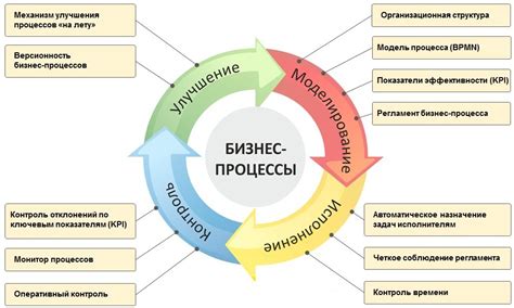 Бизнес Оганесяна и Черно: развитие успешных проектов и инвестиции