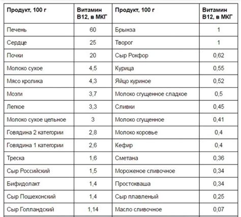 Биологическая активность витамина B12