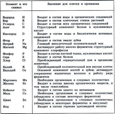 Биологическая значимость калия для живых организмов