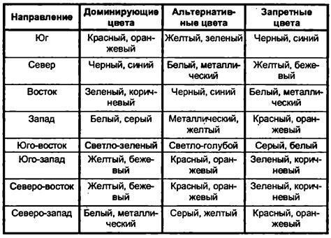 Биологические закономерности: путь к гармонии в связи