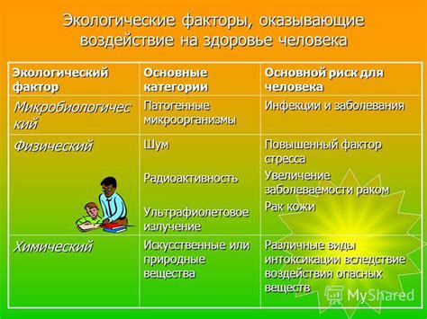 Биологические факторы, влияющие на проявление сновидений