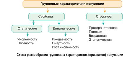 Биологические характеристики и свойства растения