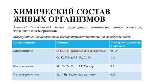 Биологические характеристики и химический состав элемента В.
