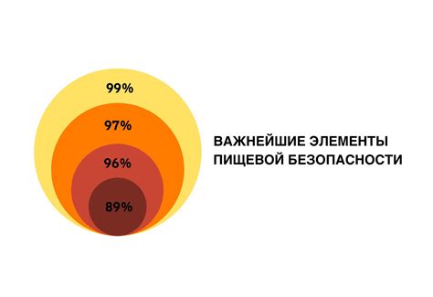 Биология: неотъемлемая часть обеспечения пищевой безопасности