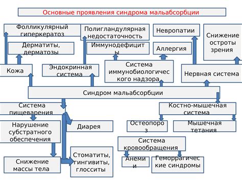 Биология - фундамент медицины