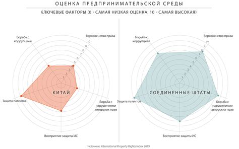 Благоприятная среда для успешного бизнеса