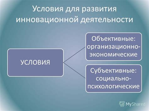 Благоприятные экономические условия для реализации инновационной модели