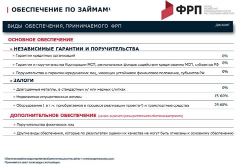 Благотворительные фонды и программы поддержки: возможности финансирования для предпринимателей