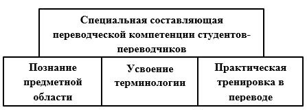 Благотворные свойства добавления специальной составляющей в сырники
