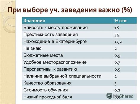 Близость культурных центров: фактор при выборе места проживания