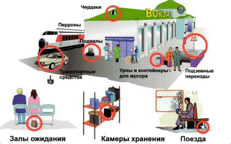 Близость к транспортным службам: