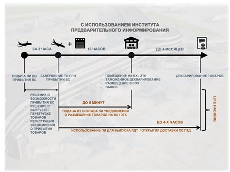 Близость транспортных маршрутов и удобство прибытия