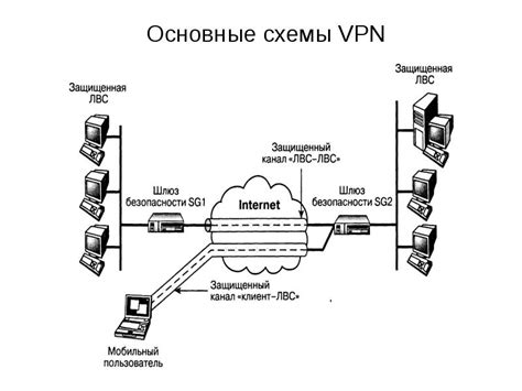 Блокировка IP-адресов провайдеров виртуальных частных сетей