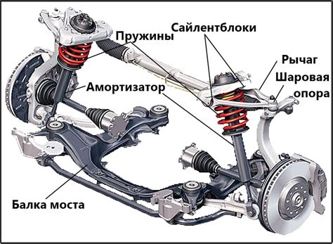 Блокировки колес и их значимость для работы автомобиля