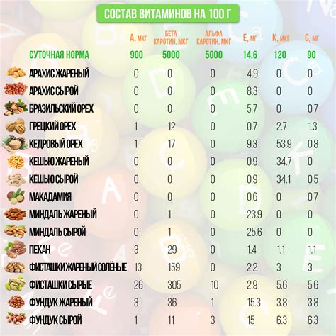 Богатство витаминов и минералов в грецких орехах