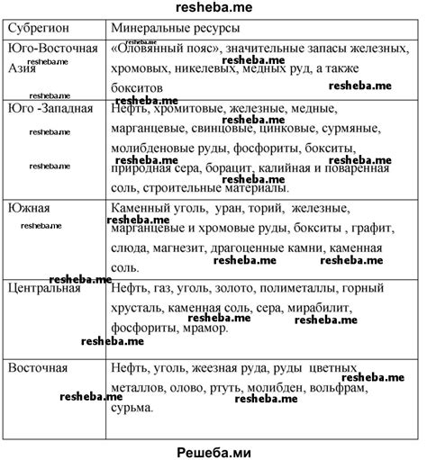 Богатство природных ресурсов