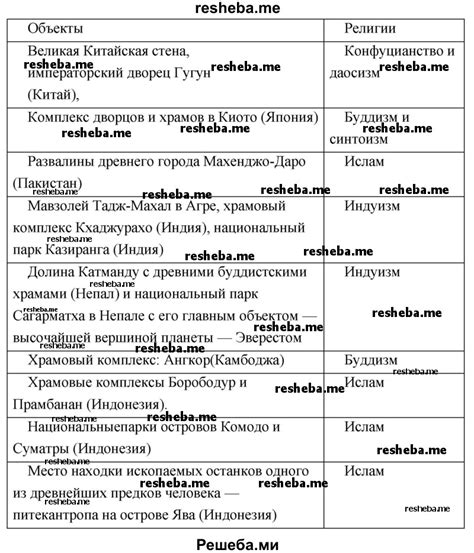 Богатство природных ресурсов и уникальное разнообразие жизни