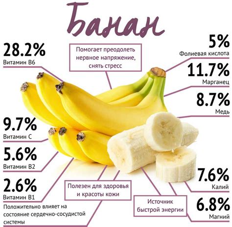 Богатый состав исцеляющих элементов и витаминов в бананах