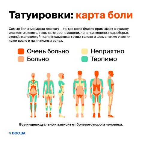 Более комфортные места для недоузнаваемой татуировки