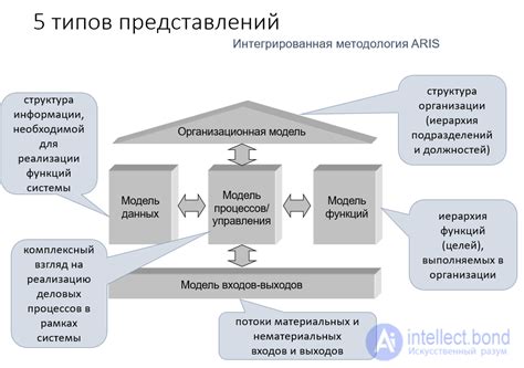 Более эффективное организование знаний: создание удобной структуры