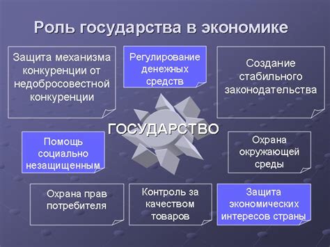 Большая роль государства в экономике обеспечивает процветание