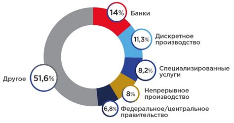 Большие объемы данных как энергия, двигающая прогресс в различных сферах