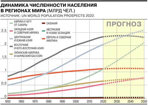 Большой прирост населения: рост численности горожан и последствия для столицы