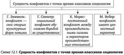 Борьба за выживание и собственные образ источников питания