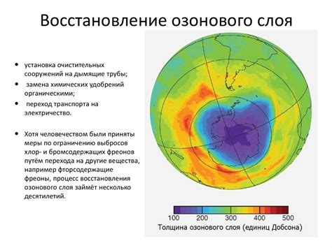 Борьба с проблемой разрушения озонового слоя