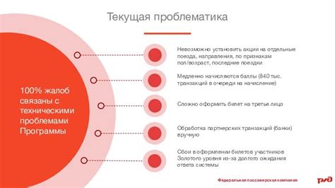 Брокерские компании, сотрудничающие с Программой лояльности РЖД Бонус