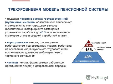 Будущее пенсионной системы: возможности и ограничения