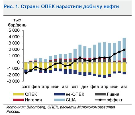 Будущее тарифов без доступа к сети: прогнозы развития рынка