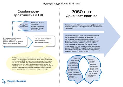 Будущие перспективы: ожидаемые передовые изменения