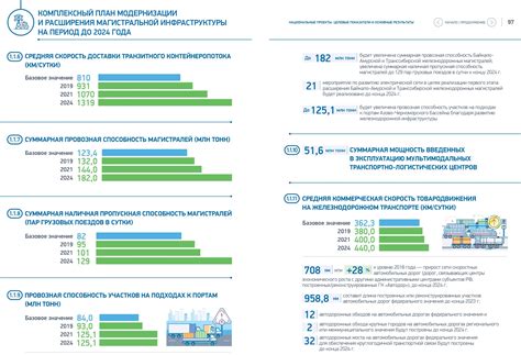 Будущие планы по развитию и модернизации инфраструктуры сортировочного центра в усадьбе Wildberries