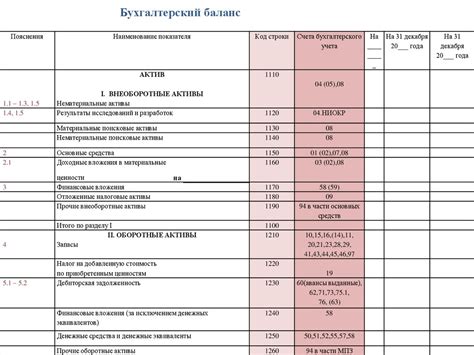 Бухгалтерская отчетность: ключевой инструмент анализа финансового состояния предприятия