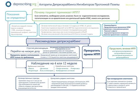 Быстрое действие и точное дозирование