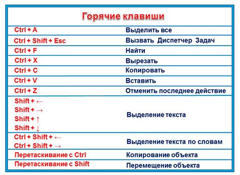 Быстрое добавление знака списка с использованием комбинации клавиш