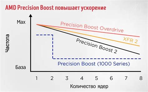 Быстрота и повышение эффективности работы мощного процессора