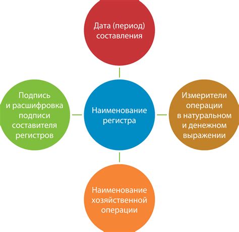 Быстрый доступ к функции отмены налогового учета с помощью поиска