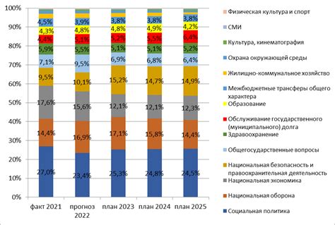 Бюджет: сравнение расходов на путешествие и времяпрепровождение дома
