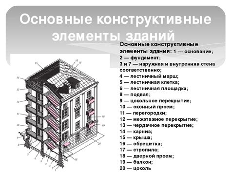 ВИС в строительстве: основные понятия и значения