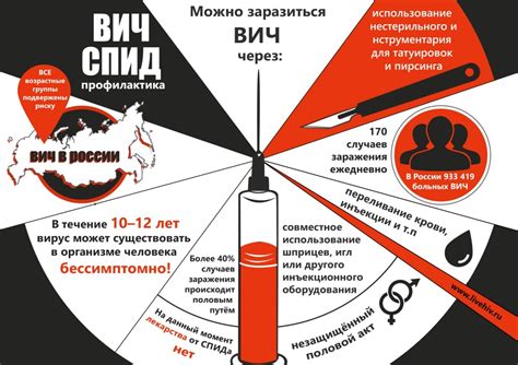 ВИЧ: особенности и передача