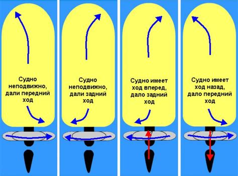 ВФШ на судне: функции и применение