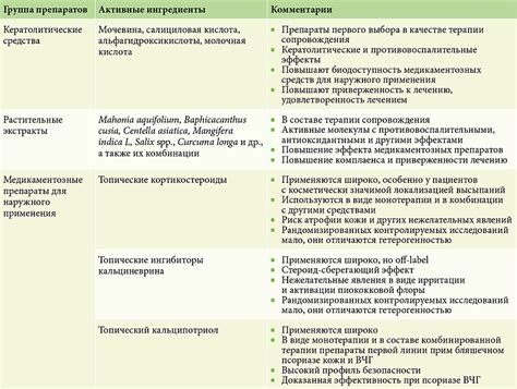 ВЧГ: понятие и проявления