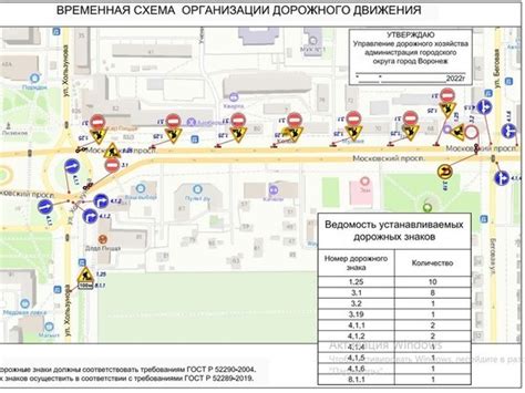 Важная информация: временное ограничение проезда