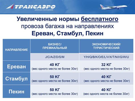 Важная информация о документах и багаже: полезные советы